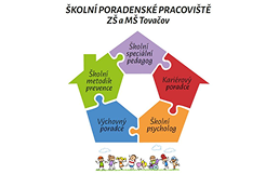 Školní poradenské pracoviště