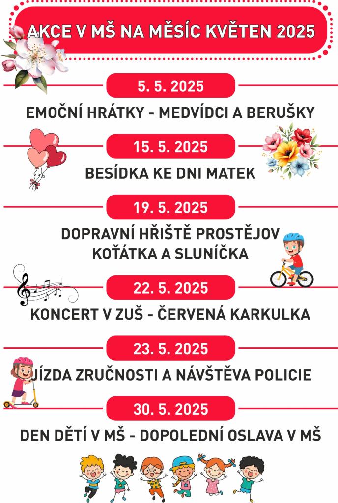 AKCE KVĚTEN 2025